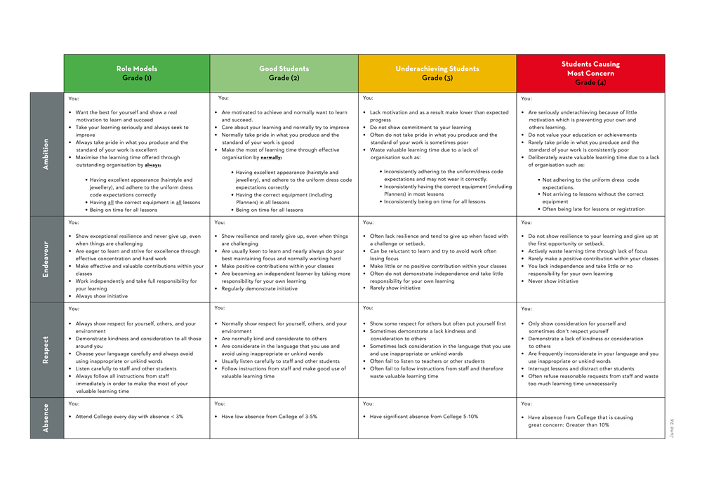 Conduct for learning grid